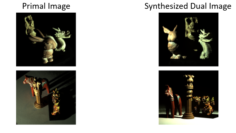 Construction of the dual image with a hierarchical representation result